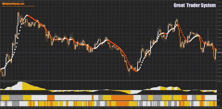 Стратегия для бинарных опционов Great Trader System