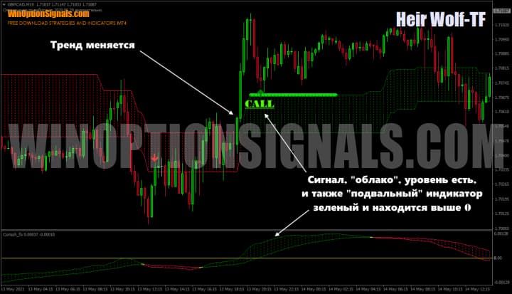 Опцион Call по Heir Wolf TF