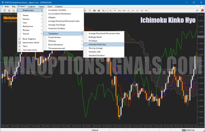 добавление индикатора ишимоку на график в мт4