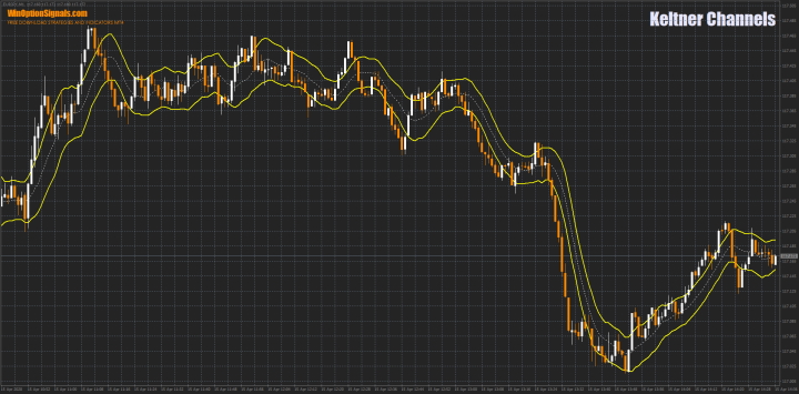 Стратегия Keltner Channels