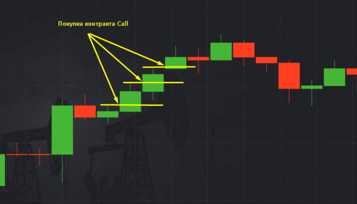 Опцион Call