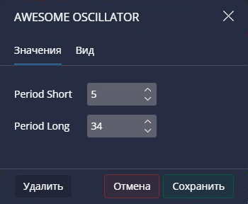 Настройки Awesome Oscillator в Pocket Option