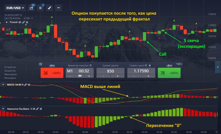 Опцион Call по стратегии MACD Profitunity