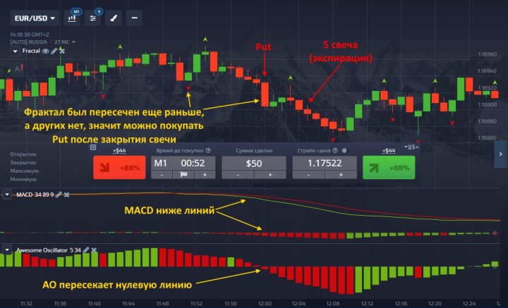 Опцион Put по стратегии MACD Profitunity