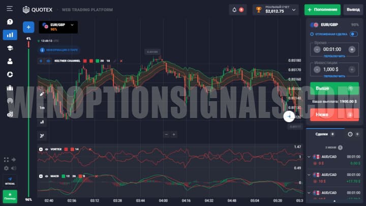 стратегии опционов 5 минут