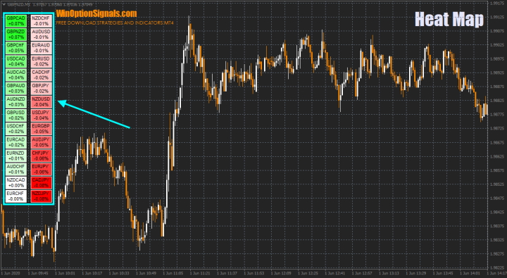 Тепловая карта валют для бинарных опционов индикатор