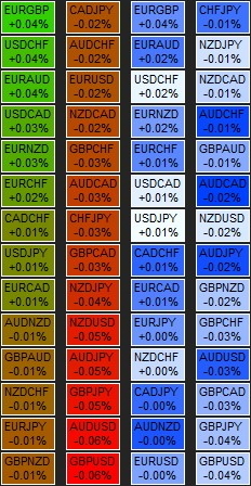 Тепловая карта валют для бинарных опционов индикаторы