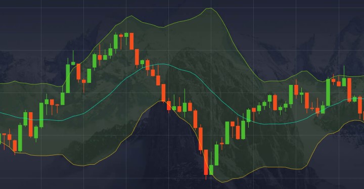 Полосы Боллинджера в Pocket Option
