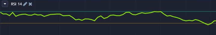 RSI в Pocket Option