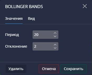 Настройки Bollinger Bands в Pocket Option