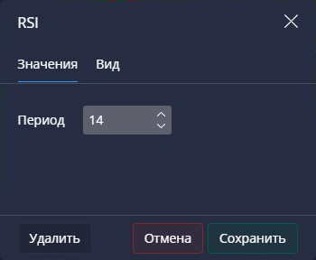 Настройки RSI в Pocket Option