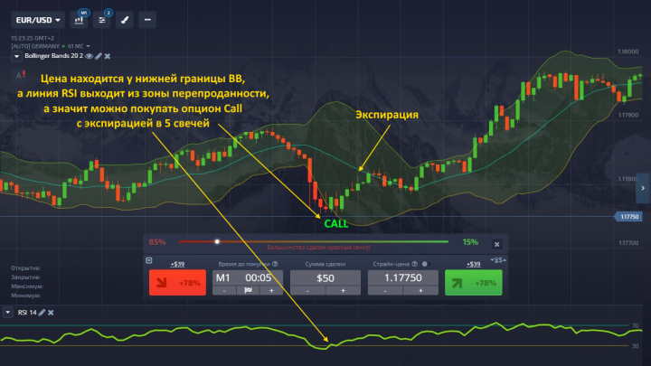 Опцион Call в Pocket Option