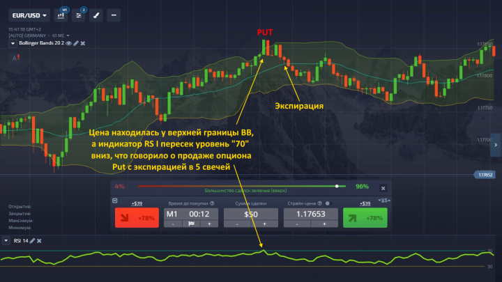 Опцион Put в Pocket Option