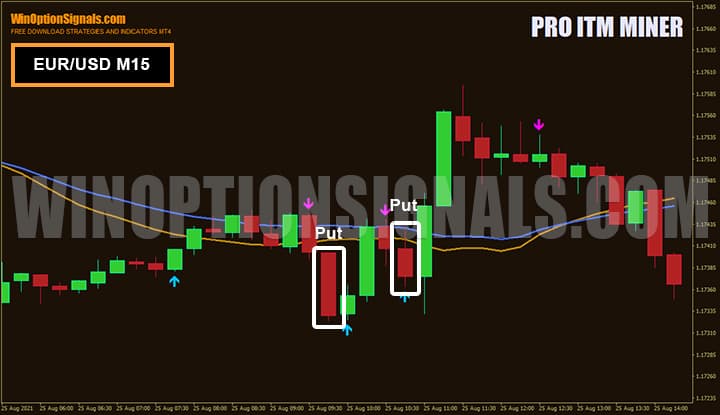 Покупка бинарных опционов по стратегии Pro ITM Miner EUR/USD