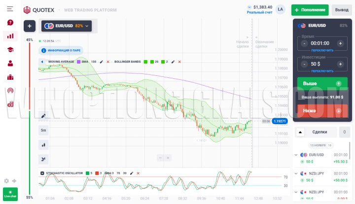 график индикаторы Квотекс