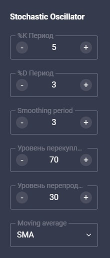 индикатор Stochastic Oscillator метод SMA