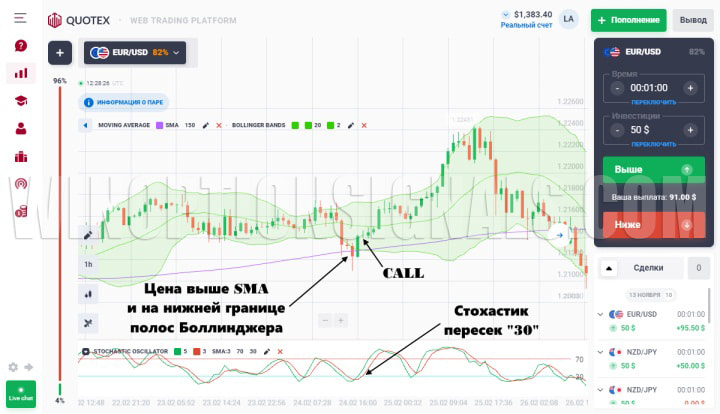 график Квотекс цена выше SMA