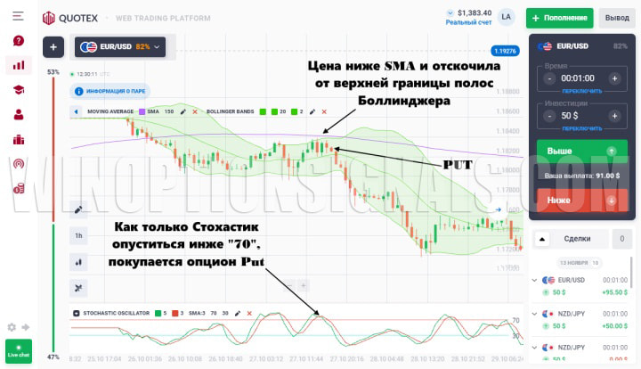 график Квотекс Стохастик ниже 70