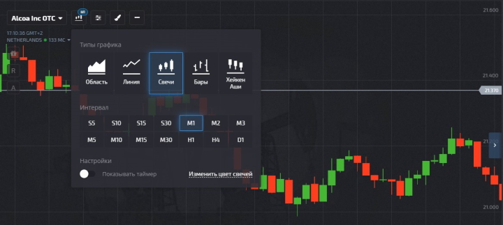 График на платформе Pocket Option