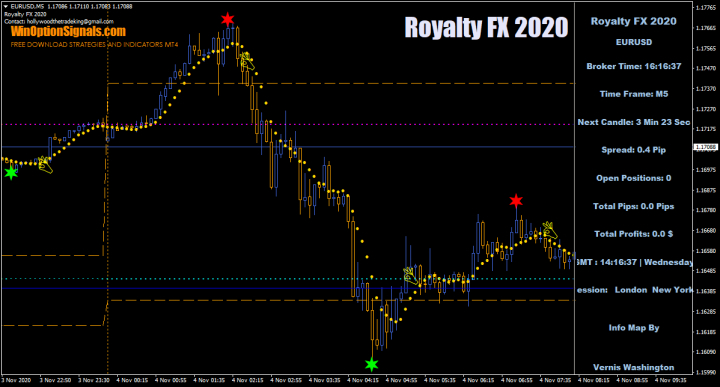 стратегия Royalty FX 2020