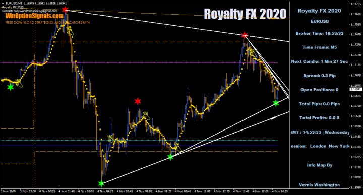 трендовые линии Royalty FX 2020