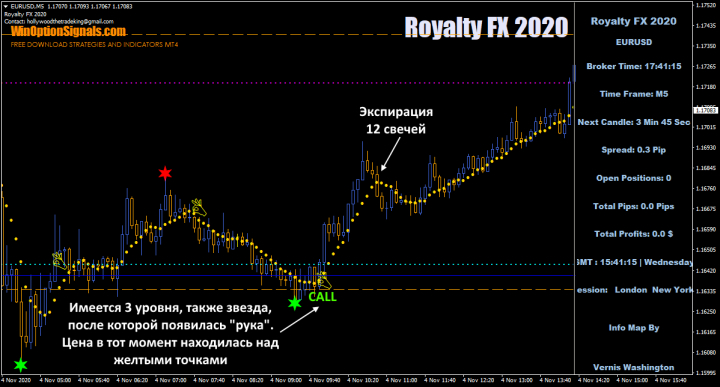 опцион call по Royalty FX 2020