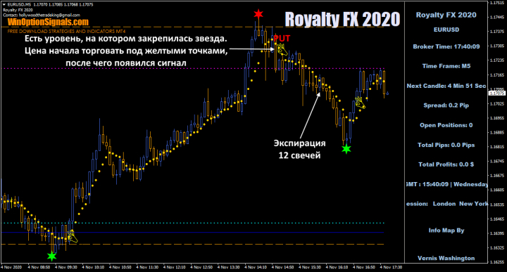 опцион put по Royalty FX 2020