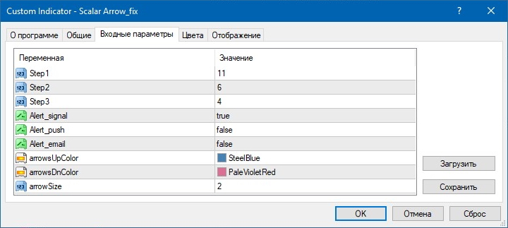 Настройки индикатора Scalar Arow