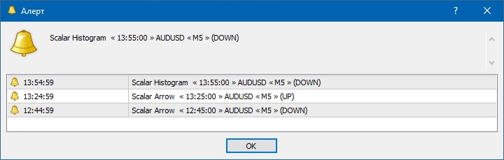 Алерты Scalar Trading System