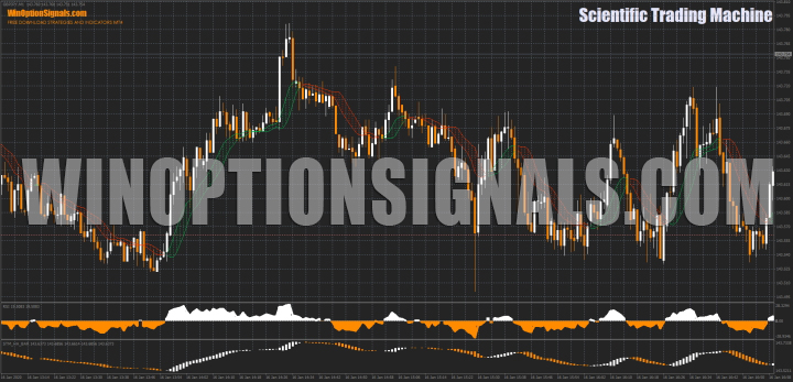 Стратегия Scientific Trading Machine