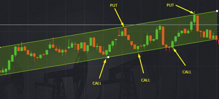 Опционы Call и Put