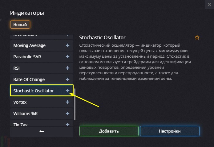 Индикатор Стохастик