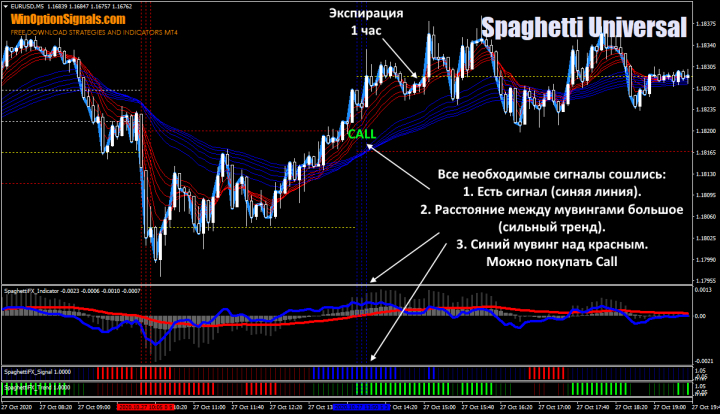 Call по стратегии Spaghetti