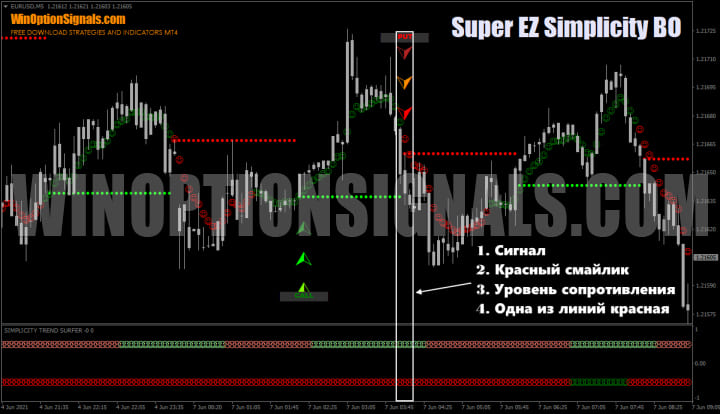 покупка put по стратегии super ez bo