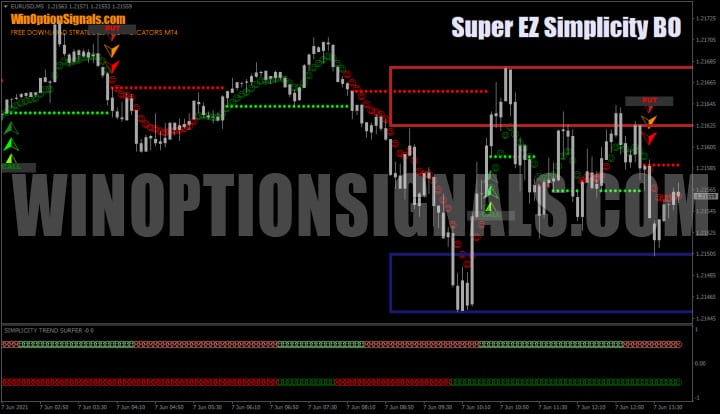 Стратегия Super EZ Simplicity BO