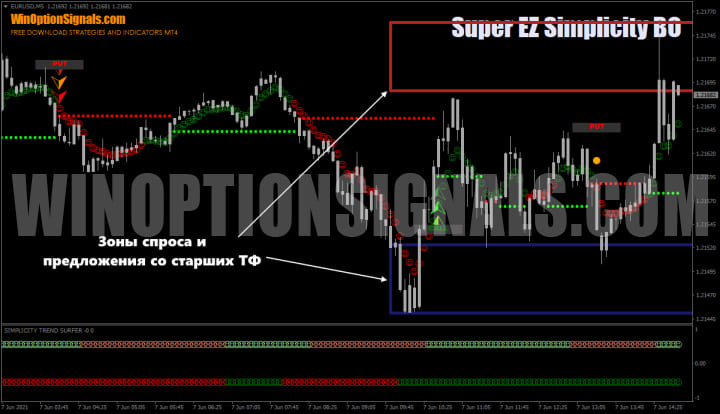 спрос и предложение super ez