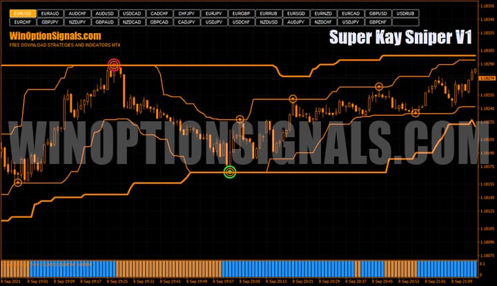 Стратегия для бинарных опционов Super Kay Sniper V1