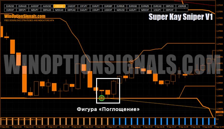 Японский свечи в стратегии для бинарных опционов Super Kay Sniper V1