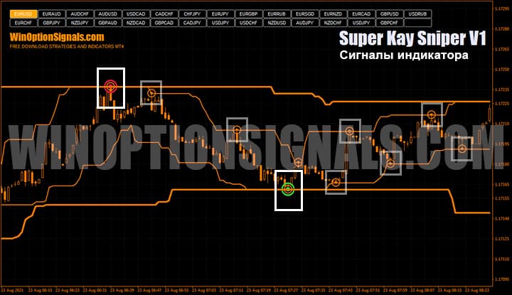 Индикатор Super Kay Sniper V1