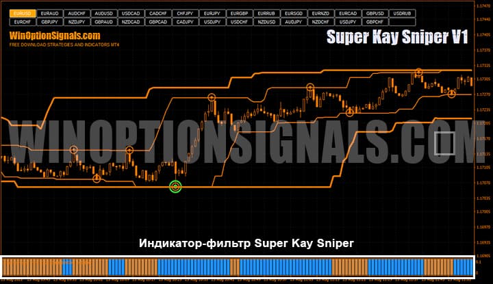 индикатор для бинарных опционов Super Kay Sniper V1