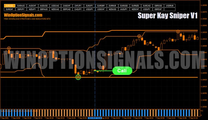 Покупка опциона Call по индикатору Super Kay Sniper V1