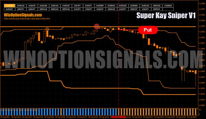 Покупка контракта Putпо стратегии для бинарных опционов Super Kay Sniper V1