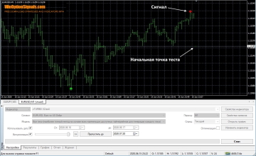 Тест стратегии Trend Lock System v1