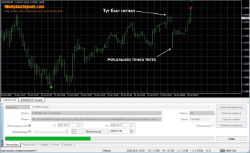 Перерисовка сигнала индикатора стратегии Trend Lock System v1