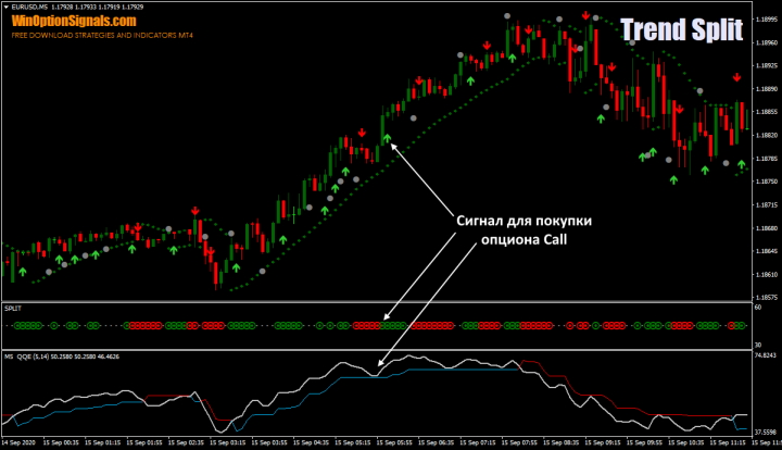 покупка call по Trend Split Strategy