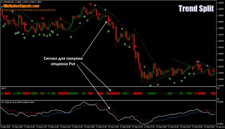 покупка put по Trend Split Strategy