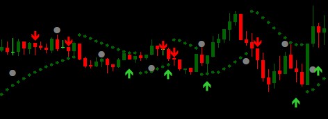 сигналы для торговли от Trend Split Strategy