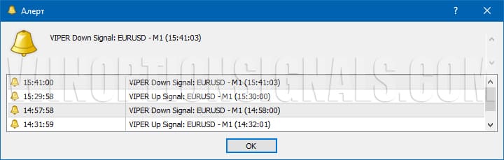 алерты стратегии viper scanner