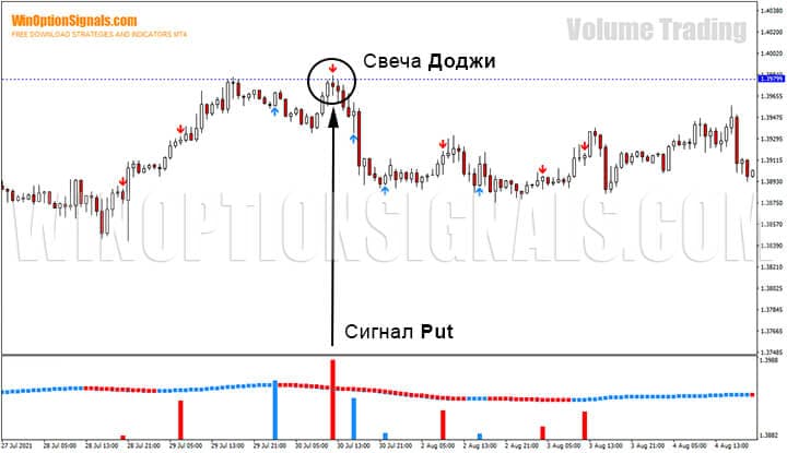 Японские свечи и стратегия для бинарных опционов Volume Trading