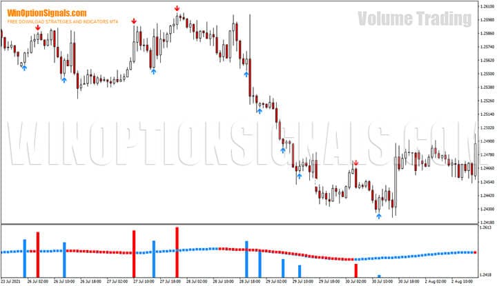 Стратегия для бинарных опционов Volume Trading